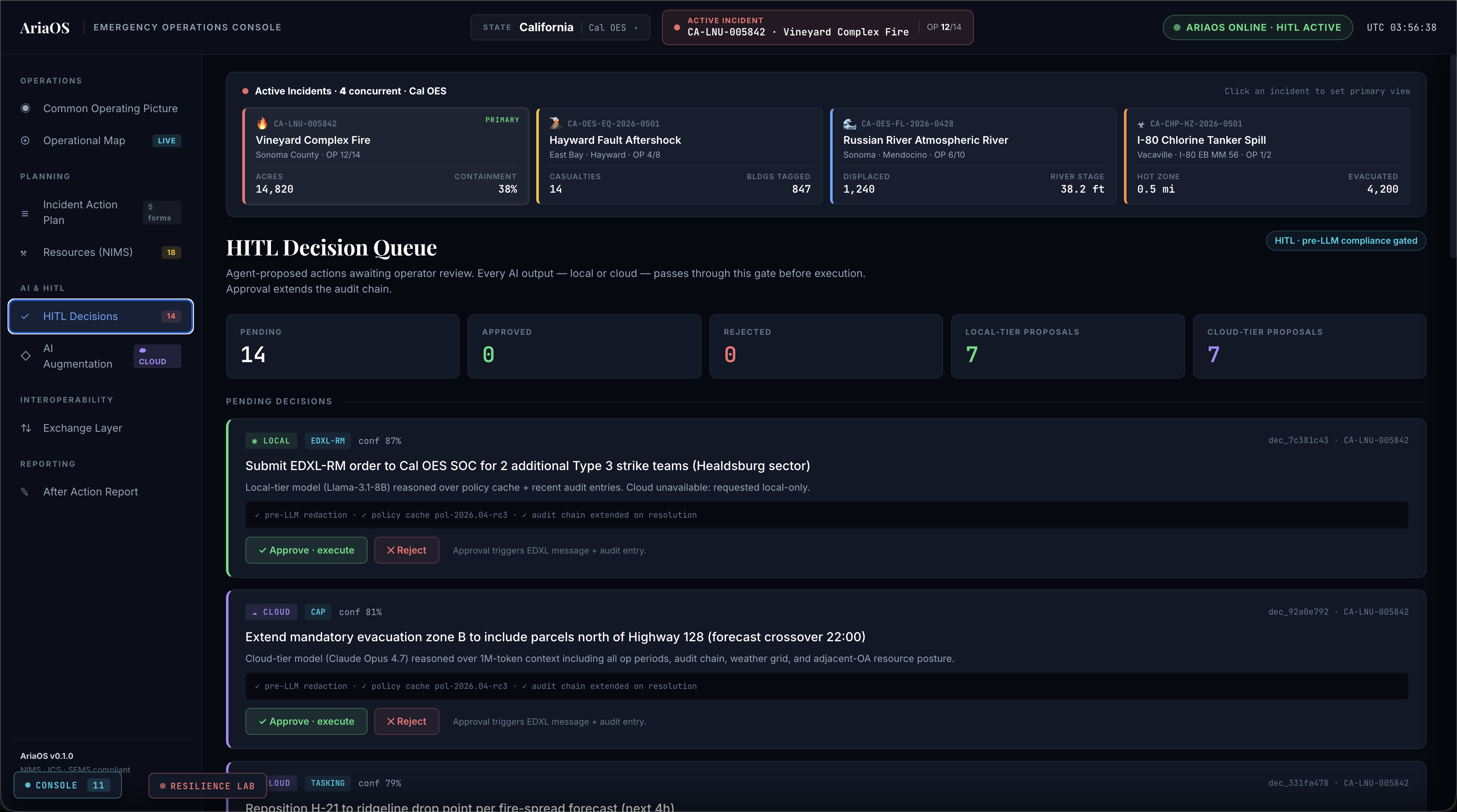 HITL Decision Queue showing fourteen pending decisions with tier provenance and approval controls.