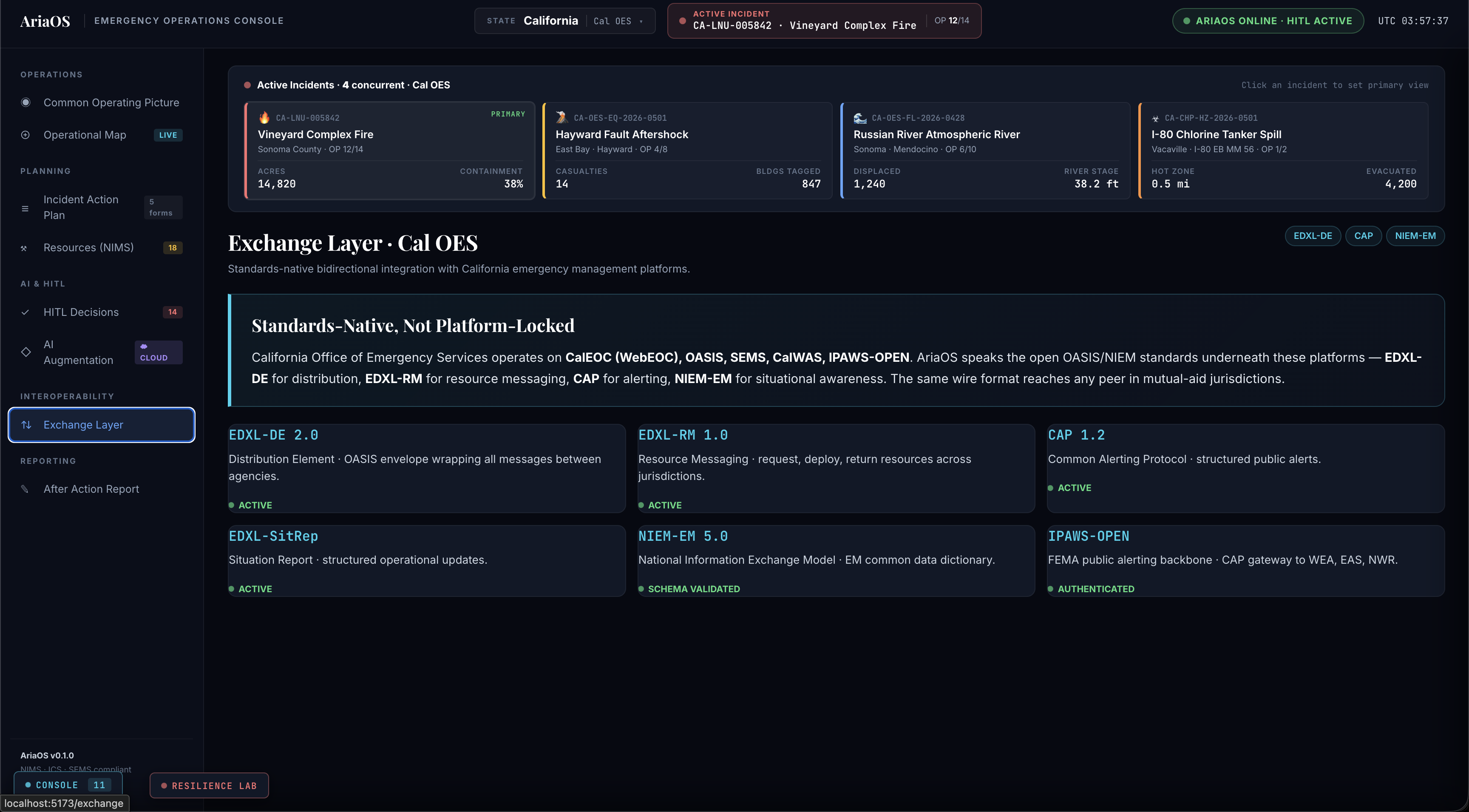 Exchange Layer page showing six standards-native channels active with status indicators.